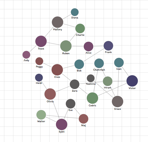 Social Graphs preview